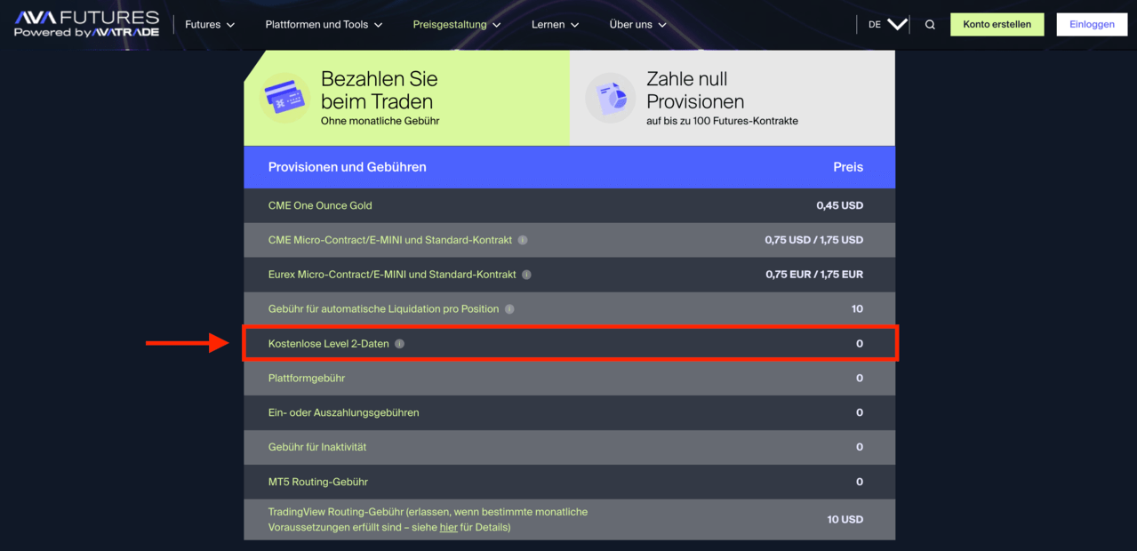 Kostenlose Level 2 Daten bei AvaFutures
