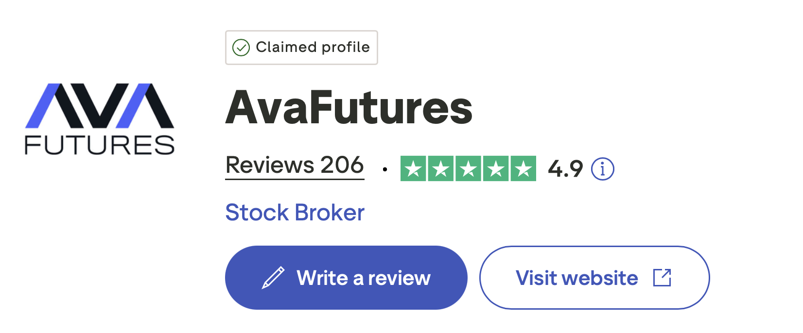 AvaFutures Bewertung auf Trustpilot