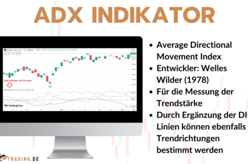 Average Directional Movement Index ADX Indikator - Erkläriung und Definition für Trader