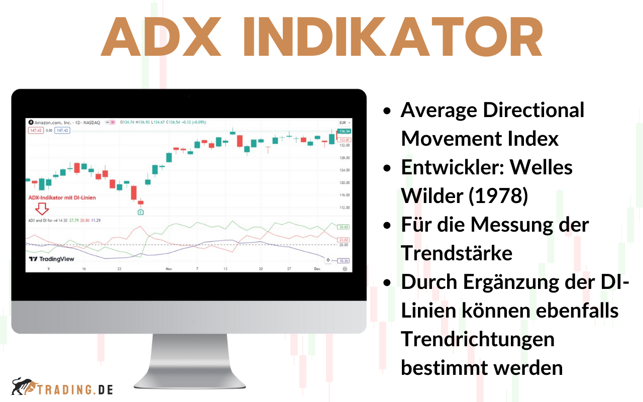 Average Directional Movement Index ADX Indikator - Erkläriung und Definition für Trader