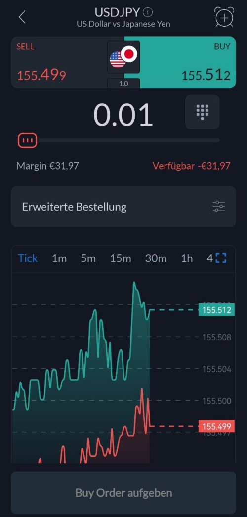 App von ActivTrades Analyse im Chart