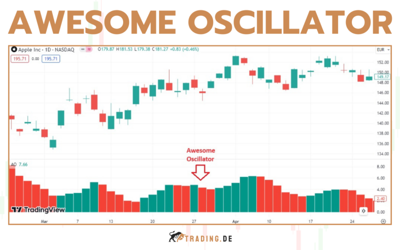 Awesome Oscillator Indikator erklärt | Richtige Anwendung