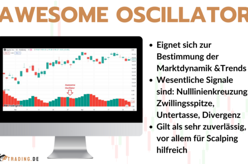 Awesome Oscillator (AO) Indikator - Erkläriung und Definition für Trader