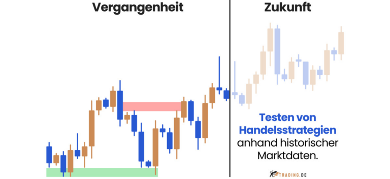 Backtesting im Trading erklärt So testen Sie Strategien