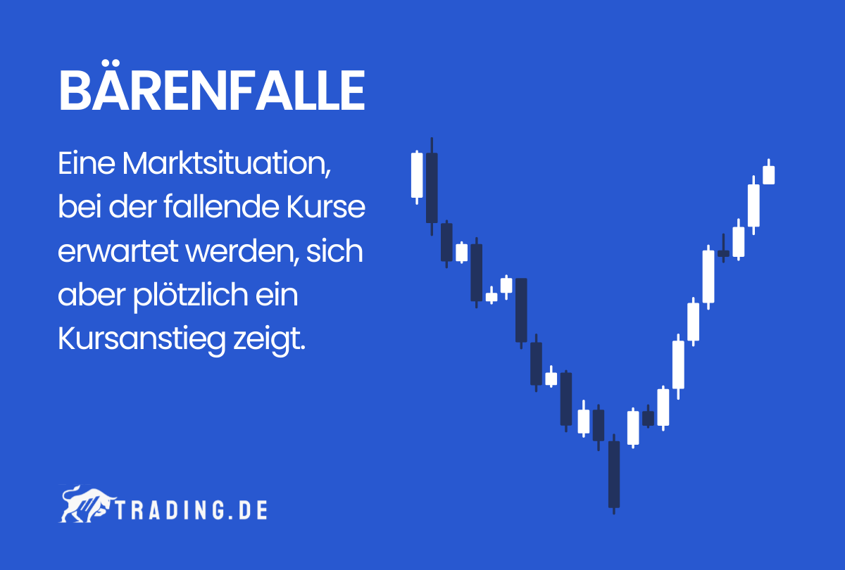 Bärenfalle Definition und Erklärung