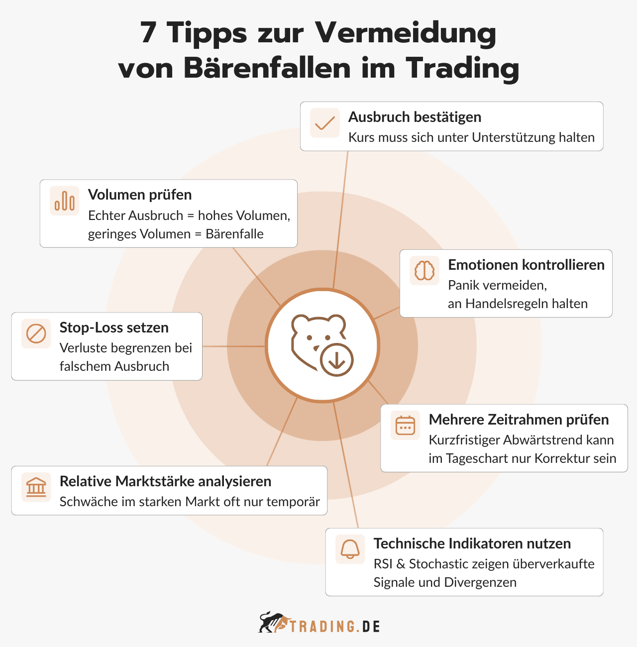 7 Tipps zur Vermeidung von Bärenfallen im Trading