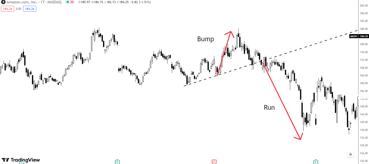 Bärische Bump and Rund Formation
