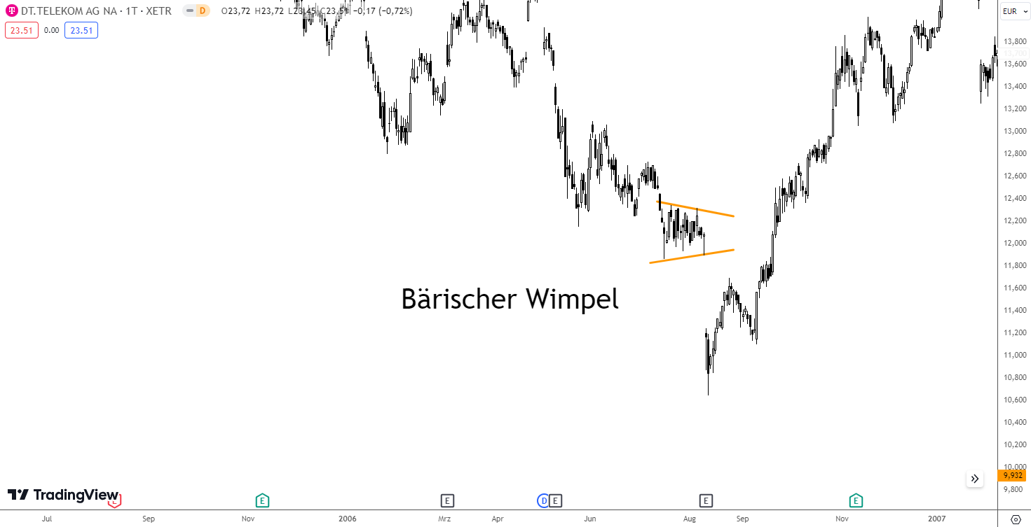 Bärische Wimpelformation