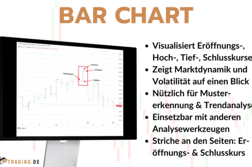 Bar Chart - Definition, Vor- und Nachteile, Beispiele