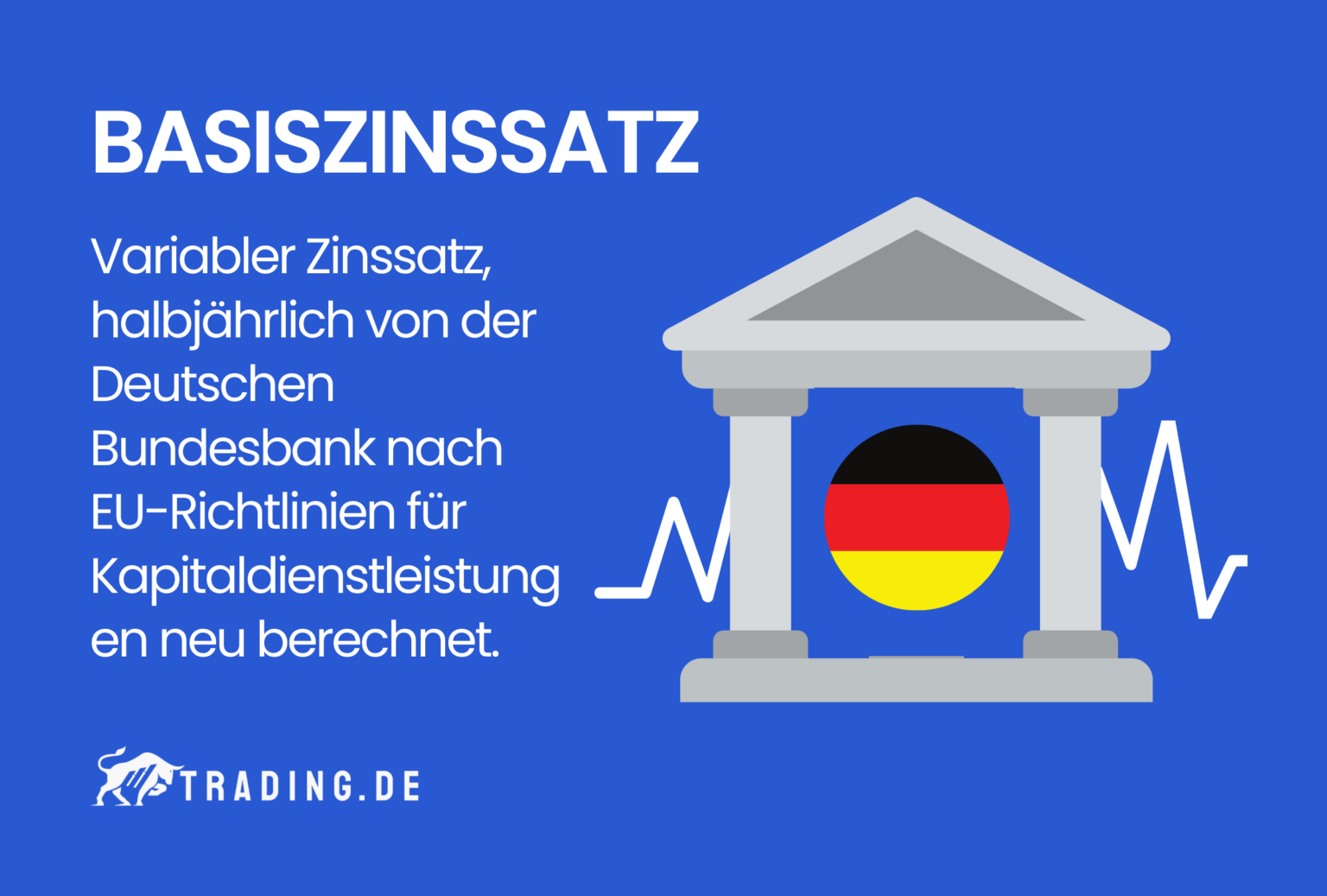 Was Ist Der Basiszinssatz? | Definition & Erklärung