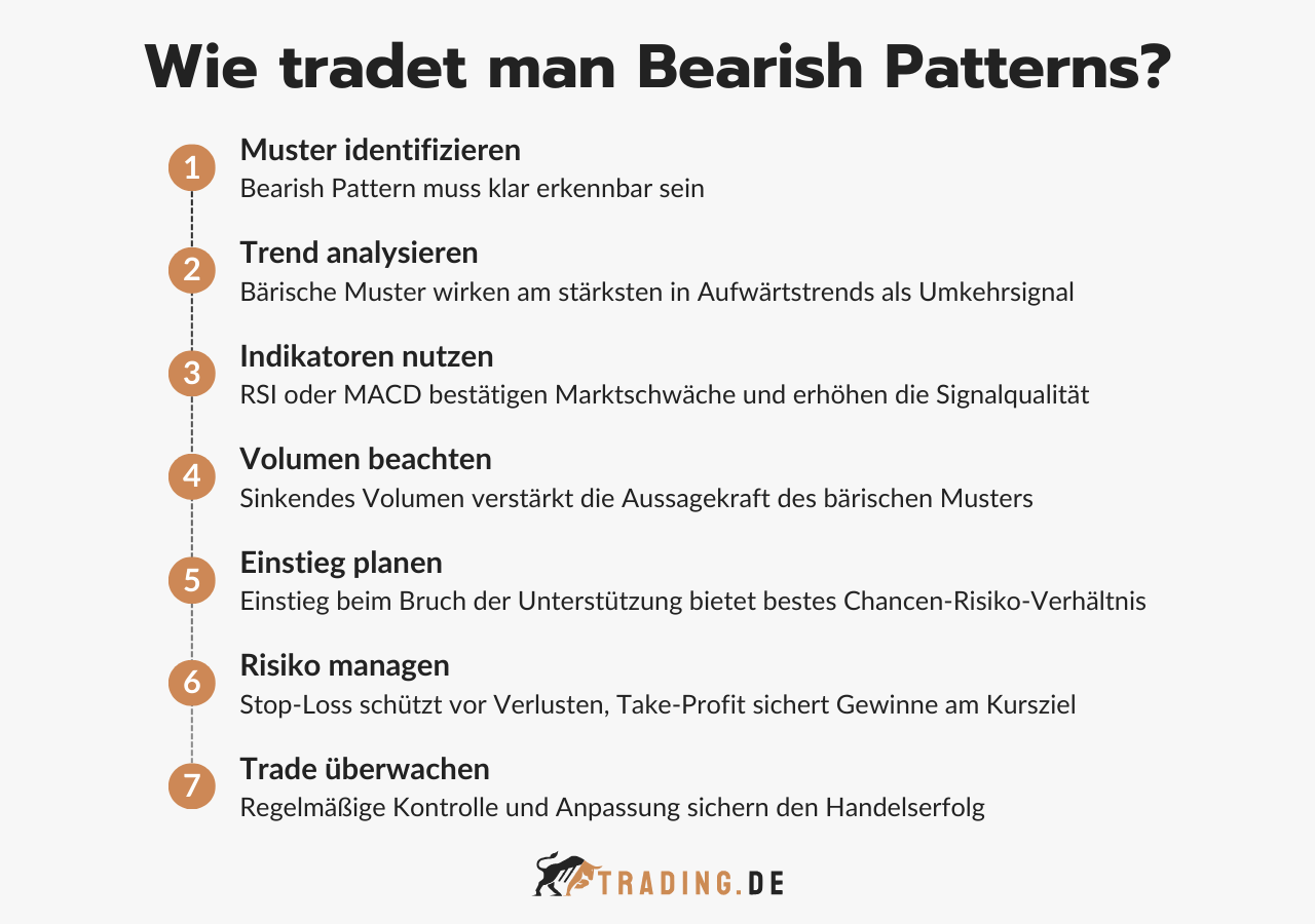 Bearish Pattern handeln: 7 Schritte-Anleitung