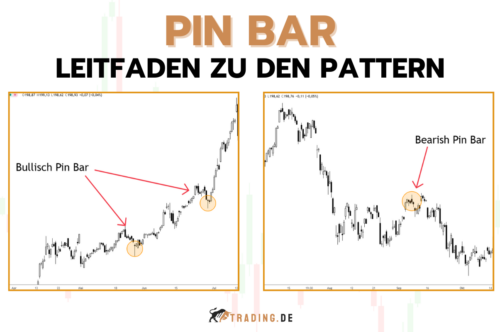 Bearish und Bullish Pin Bar