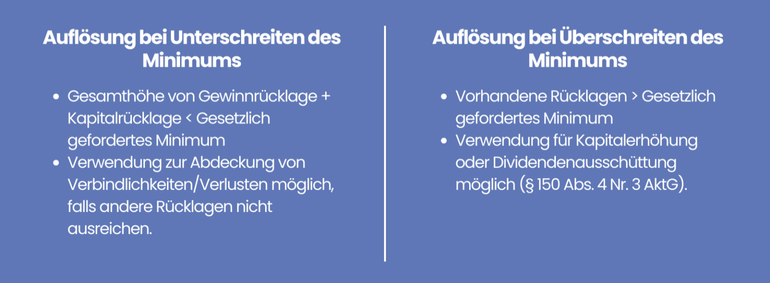 Gewinnrücklagen ++ Definition & Beispiele Trading.de