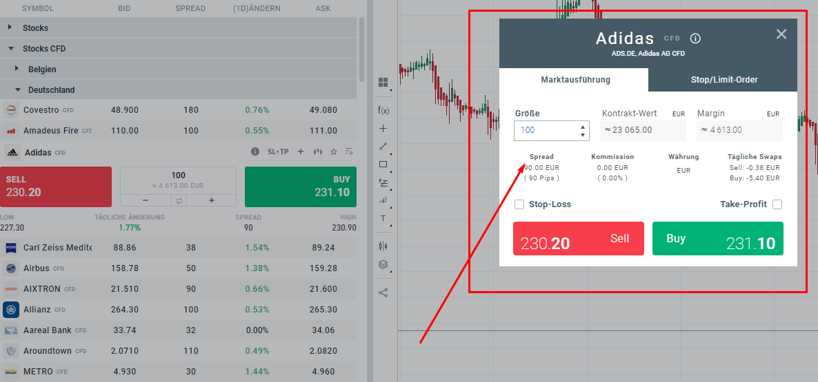 Beispiel eines Aktien CFDs