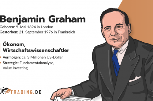 Benjamin Graham Porträt: Vermögen, Fundamentalanalyse & Value Investing, Geburts- und Sterbedaten, Ökonom