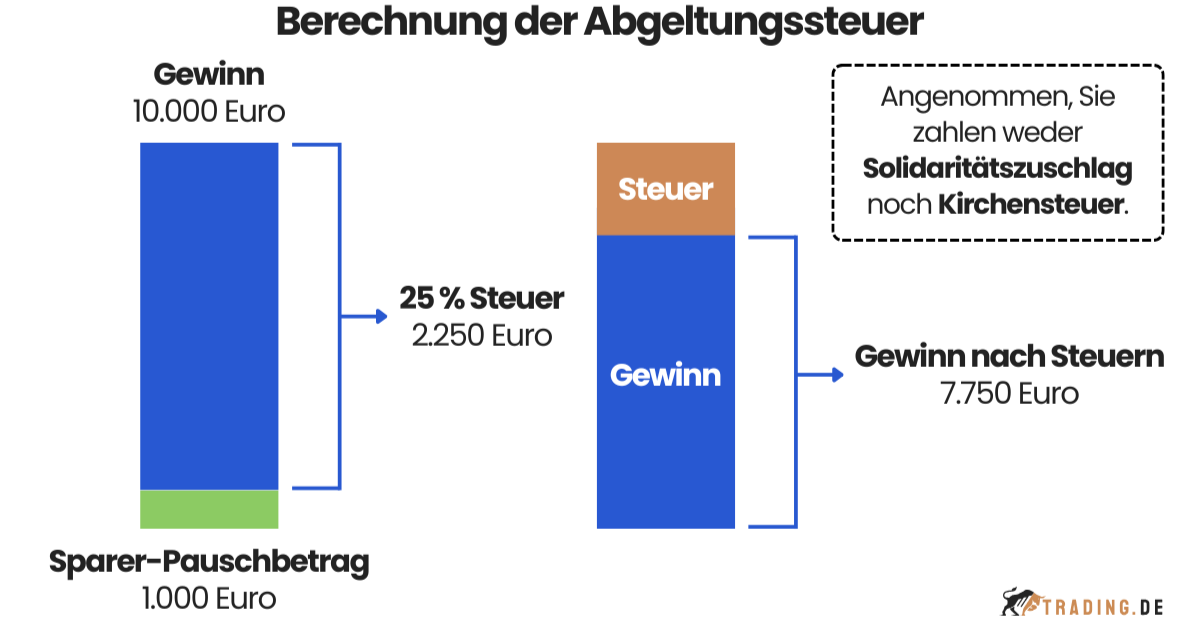 Berechnung der Abgeltungssteuer