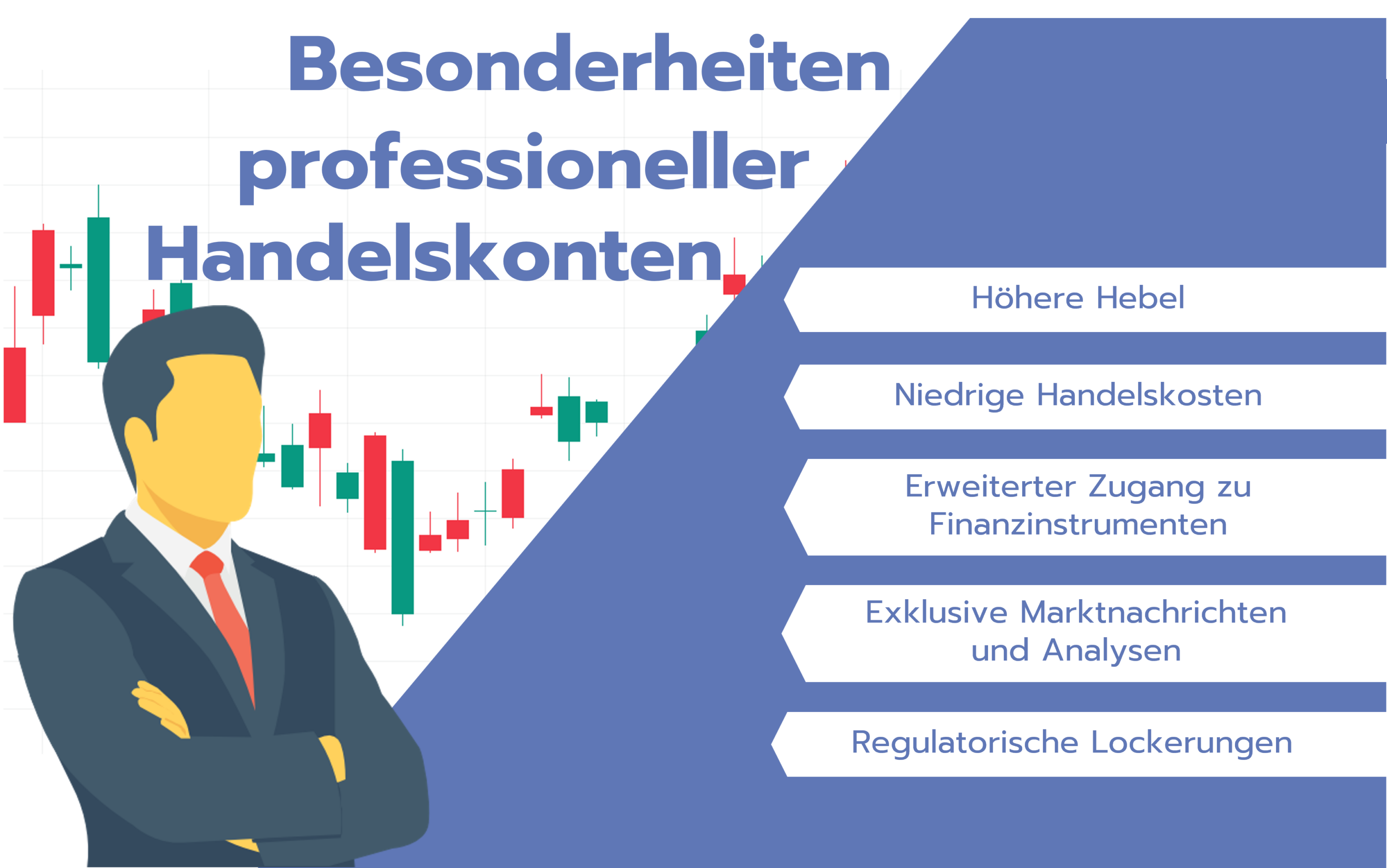 Besonderheiten professioneller Handelskonten