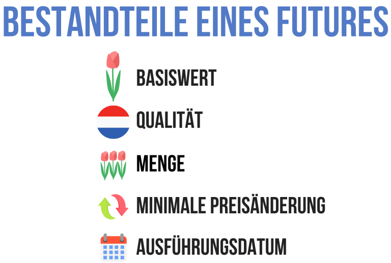 Was Sind Aktien Futures Einfach Erkl Rt