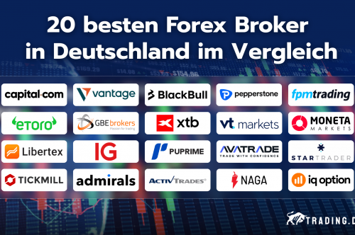 ​​Die 20 besten Forex Broker in Deutschland 2025 im Vergleich