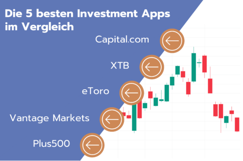Beste Investment Apps im Vergleich