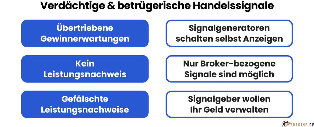 Betrügerische Handelssignale erkennen – 6 Warnzeichen & Tipps
