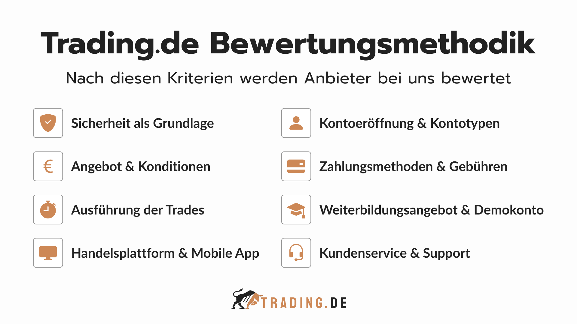 Trading.de Bewertungsmethodik