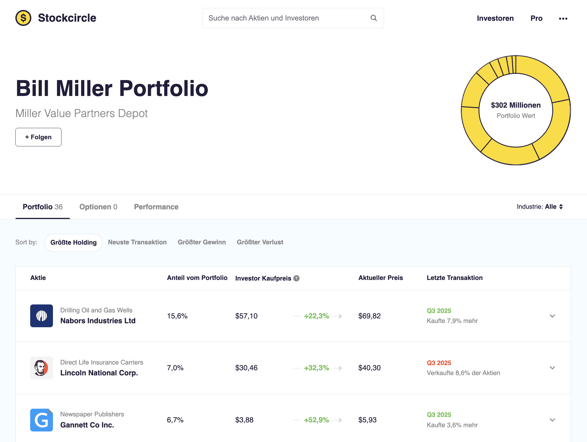 Bill Miller Portfolio