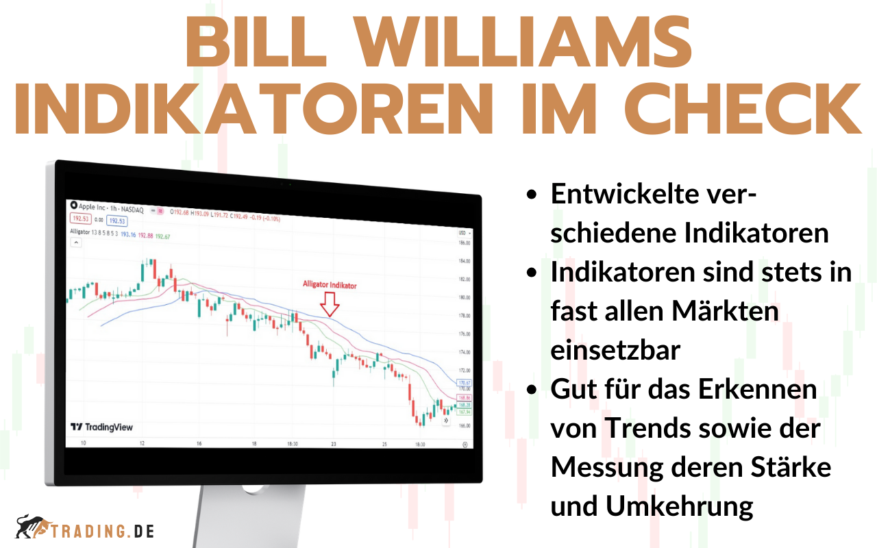 Bill Williams Indikatoren im Überblick