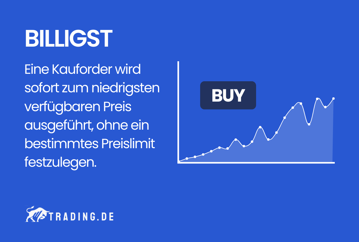 Billigst im Trading Definition und Erklärung