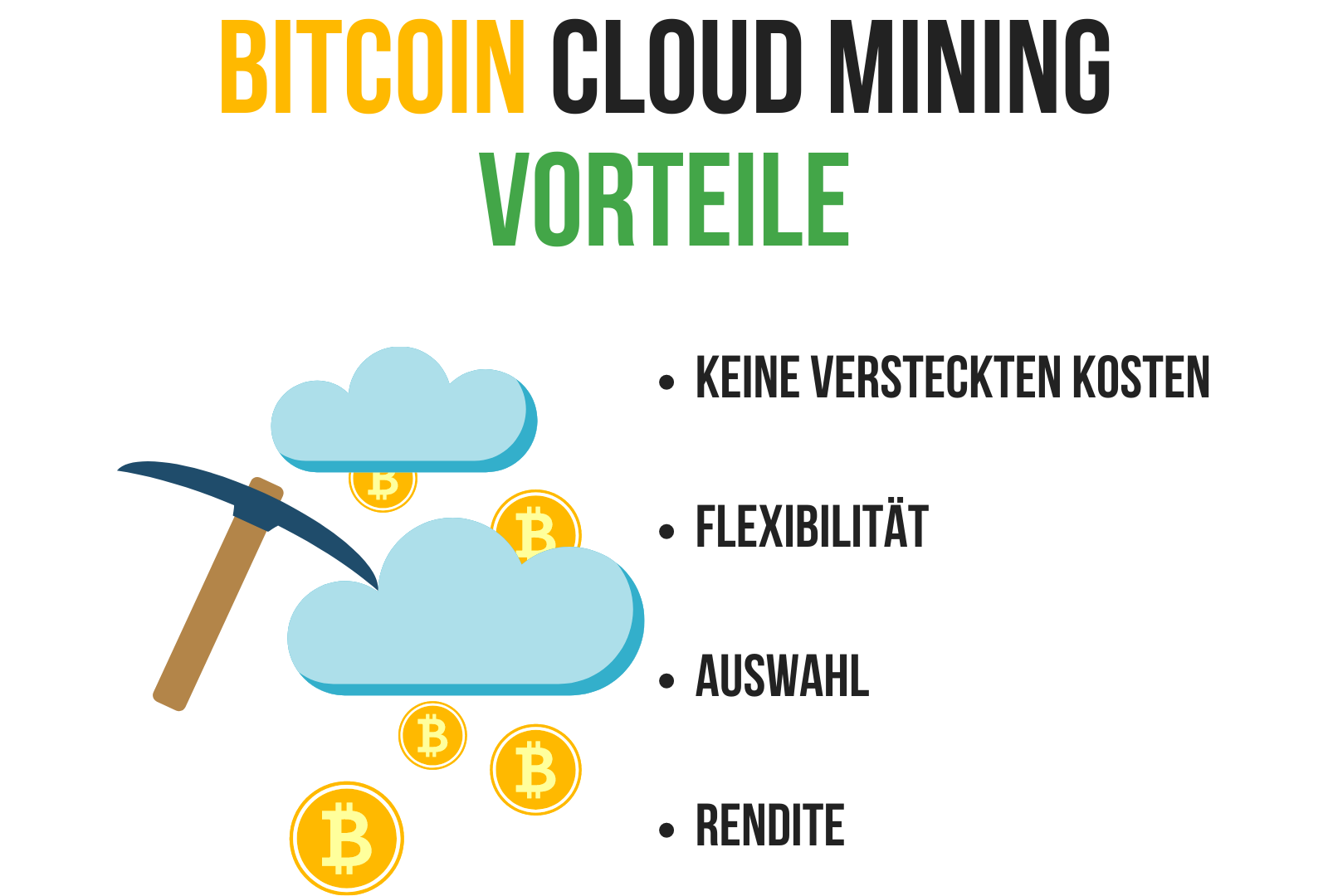 Bitcoin Cloud Mining Grafik