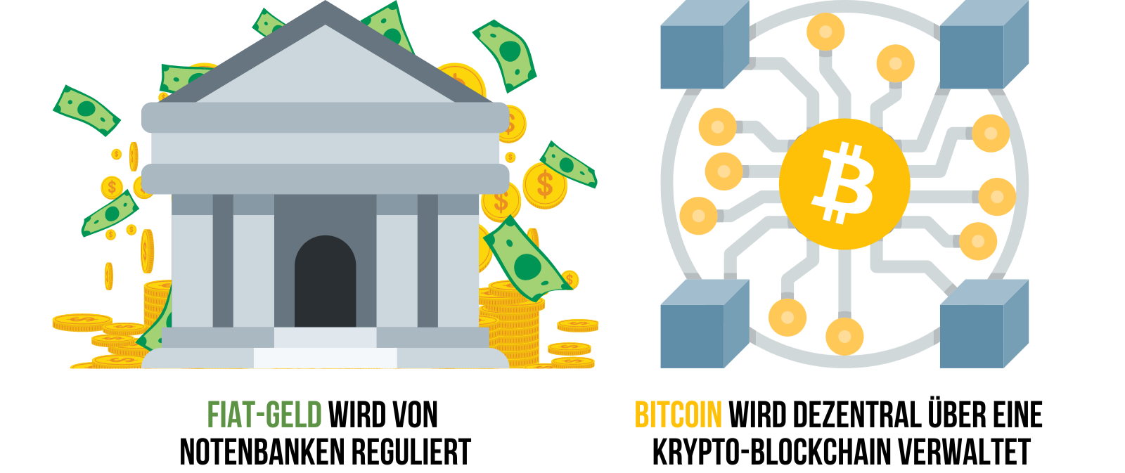 Bitcoin und Fiat Geld – Unterschiede