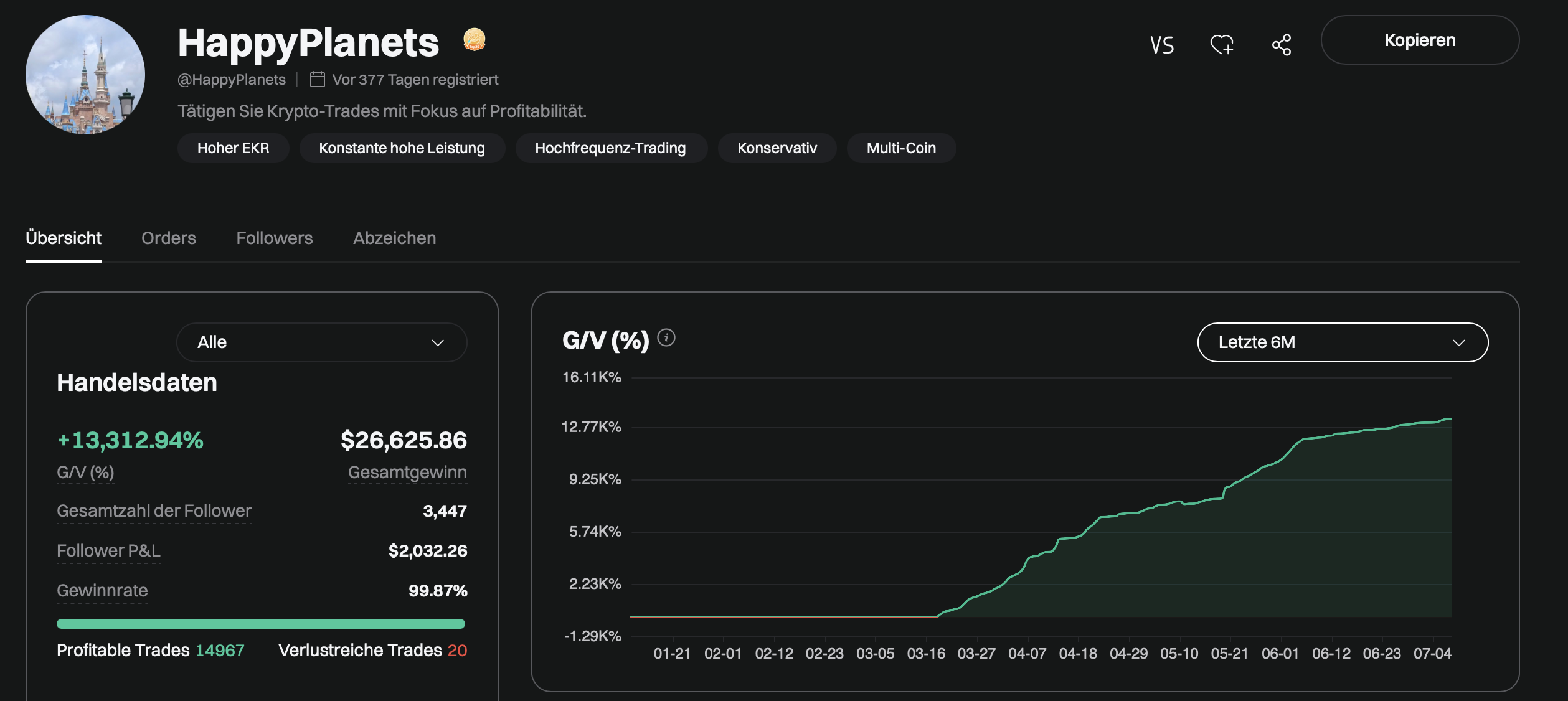 Bitget Copy Trading