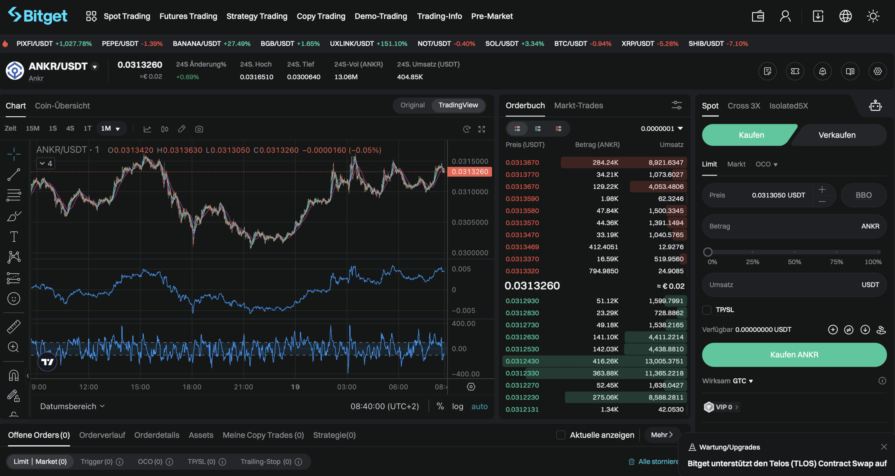 Bitget Gesamttestsieger Krypto Broker