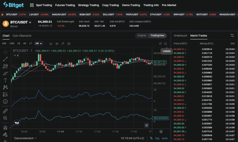 Kryptoos Chart Bitcoin Daytrading: Kryptos richtig daytraden | Strategien