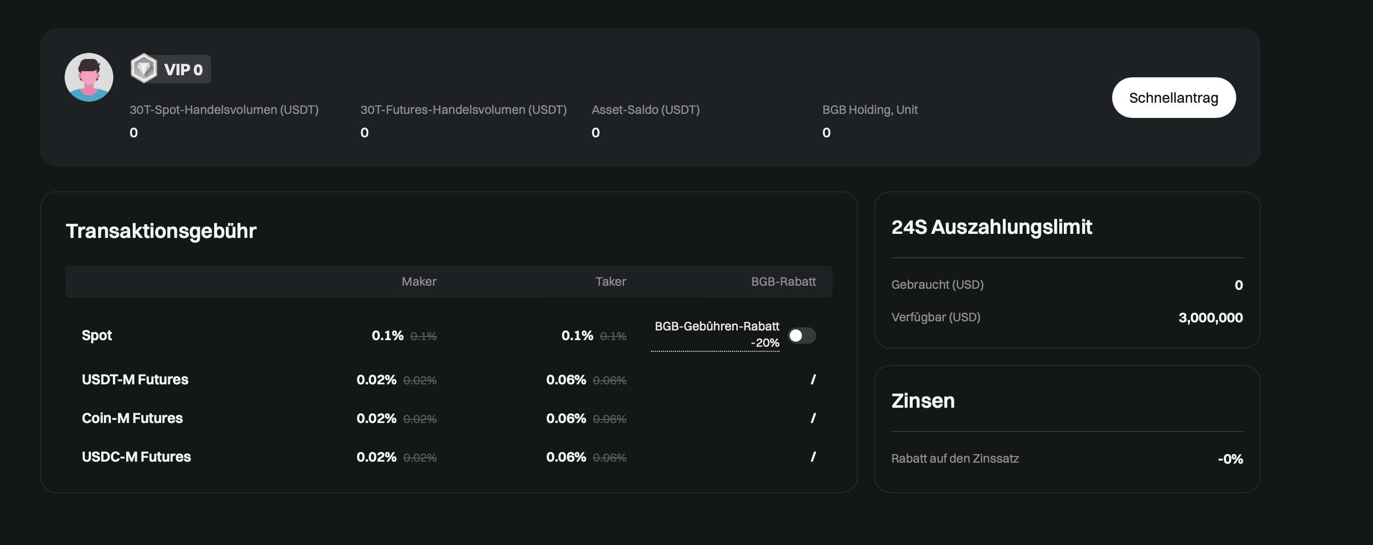 Bitget VIP Stufe für Gebühren