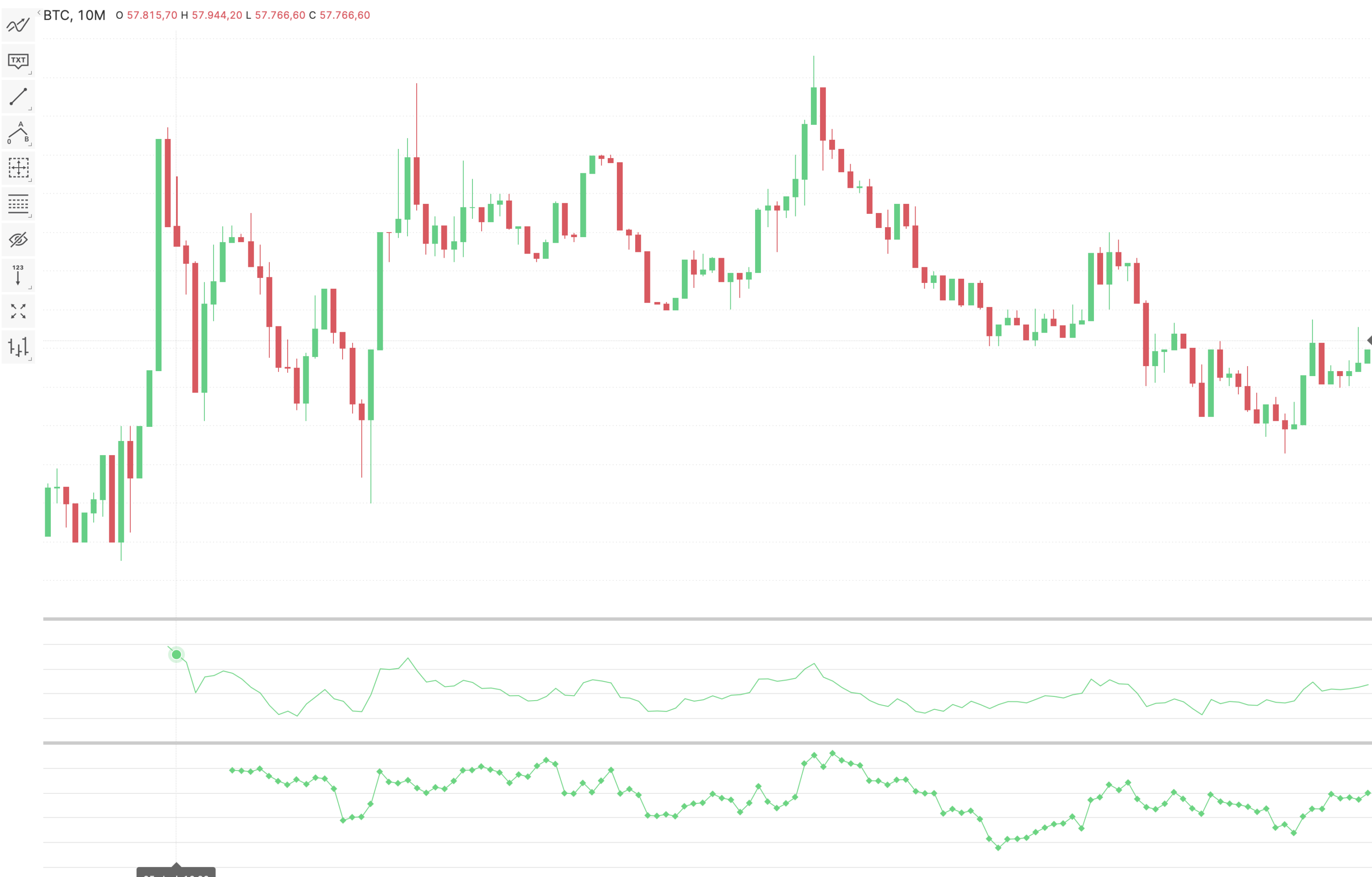 Bitpanda Handel Short