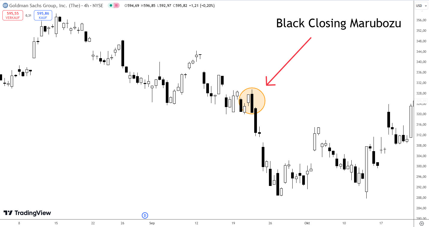 Black Closing Marubozu