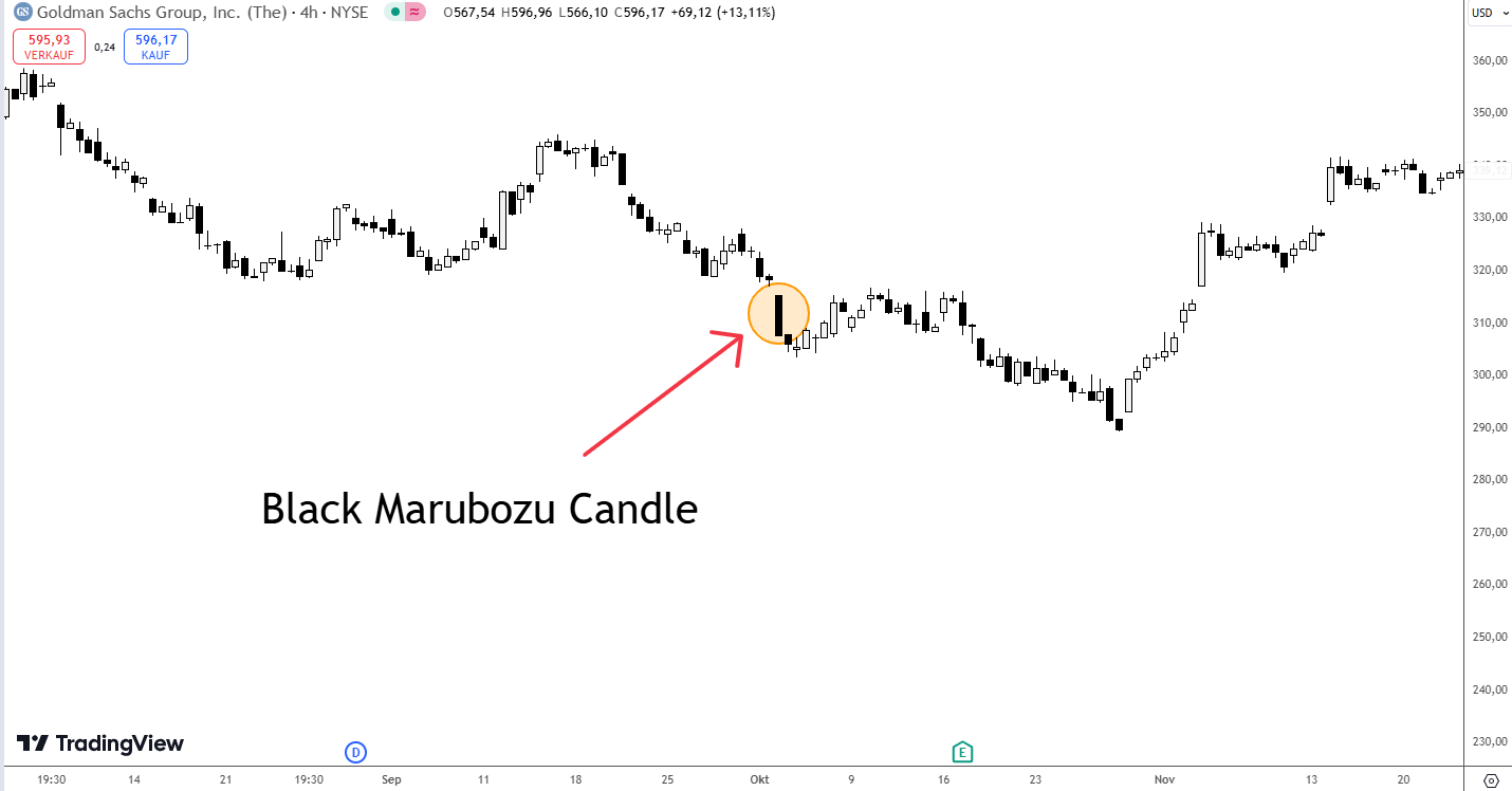 Black Marubozu Candle