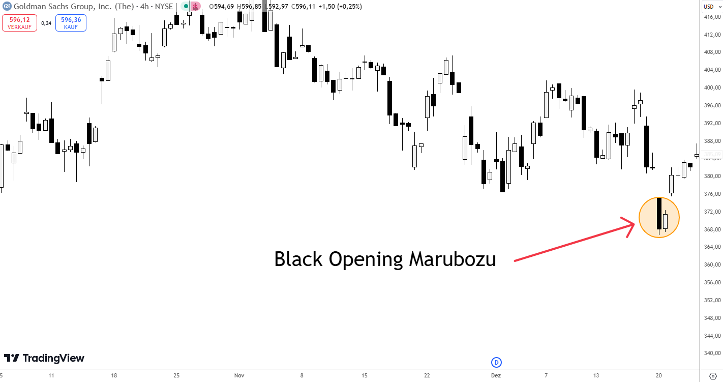 Black Opening Marubozu