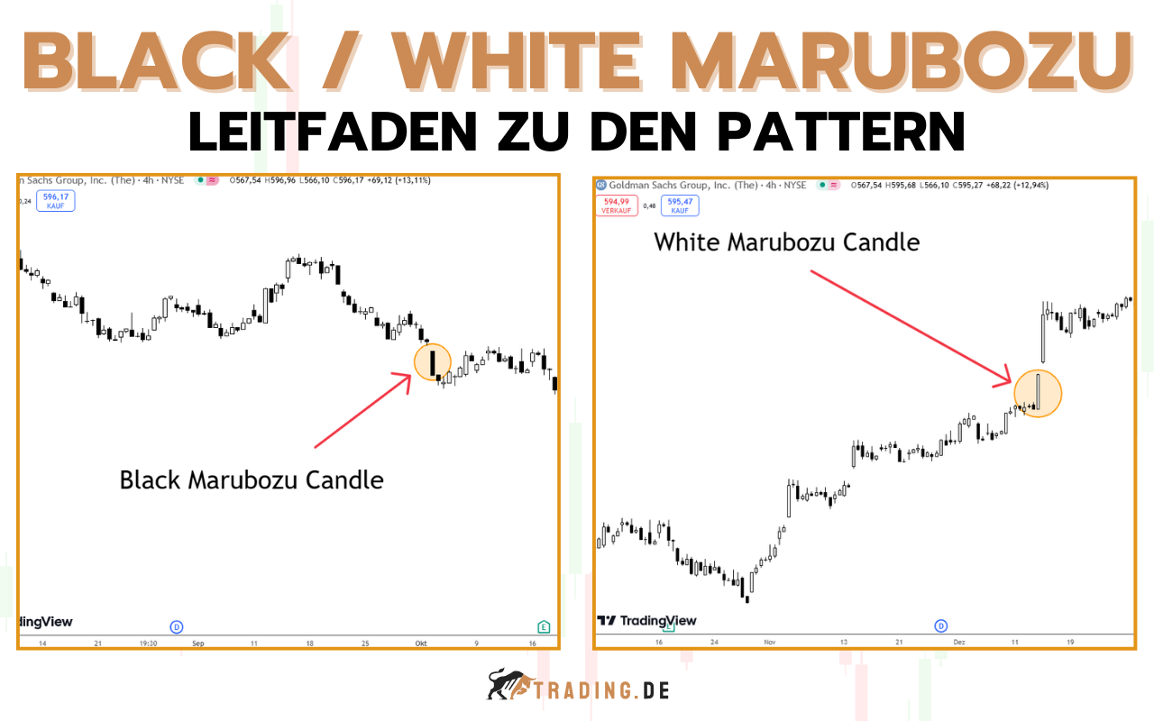 Black White Marubozu Pattern - Aufbau, Strategien & Beispiele