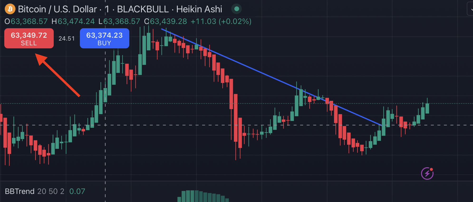 Bitcoin CFD Trade schließen