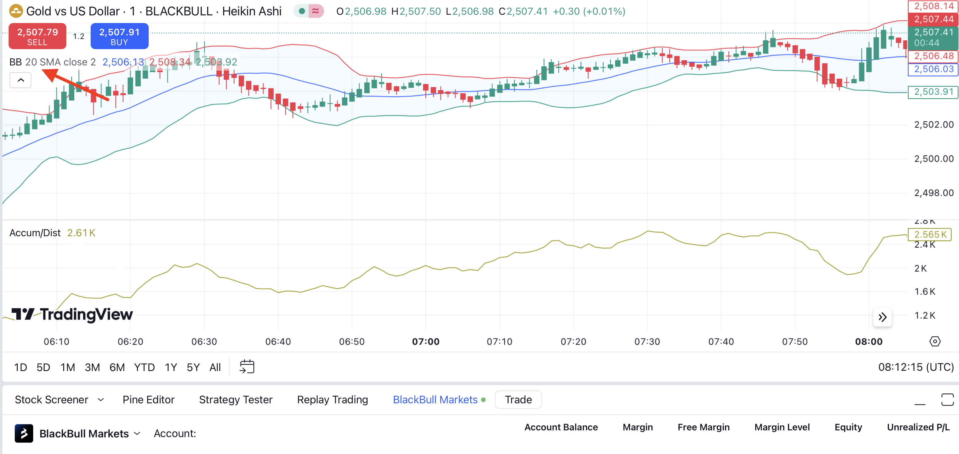 Analyse von Gold CFDs