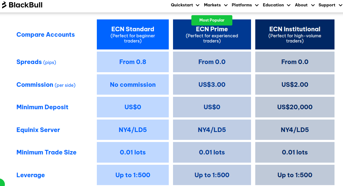 Black Bull Markets Trading Kosten