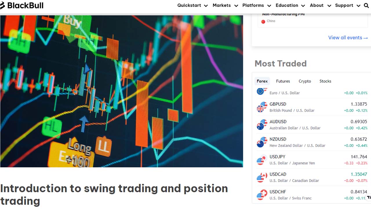 BlackBull Swing Trading News