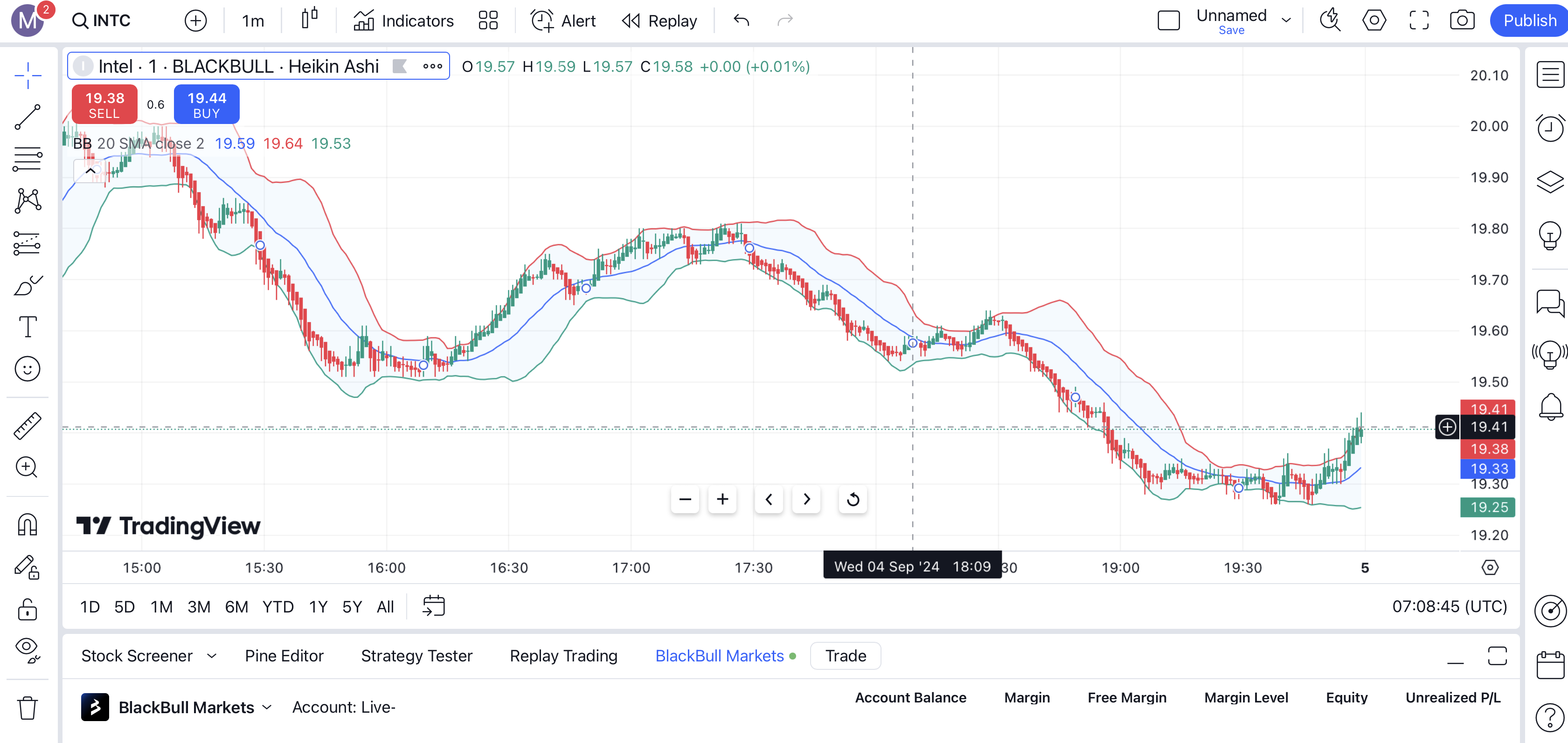 BlackBull Trading Chart