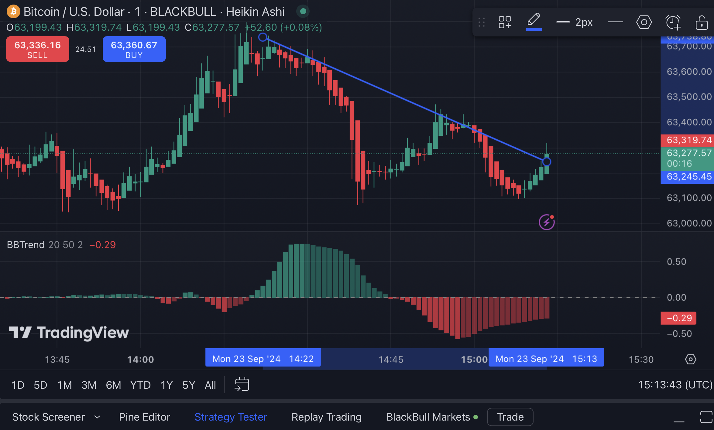 Bitcoin CFD traden und Analyse