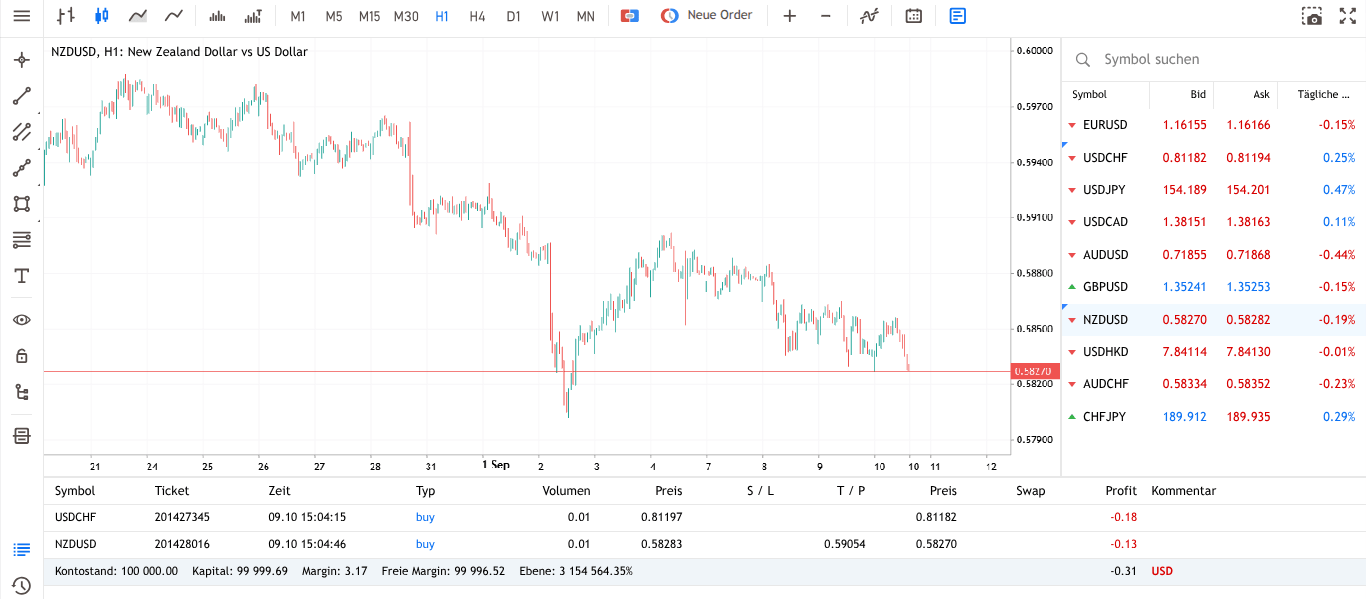 Demokonto für Daytrading bei BlackBull Markets MT5