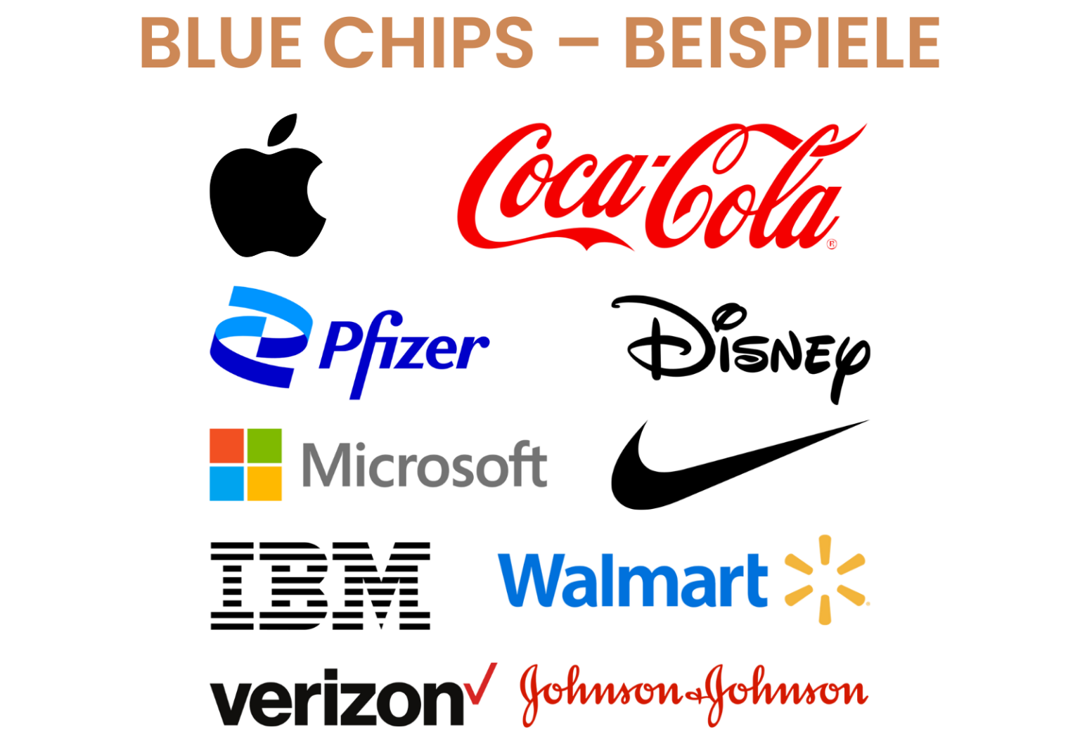 Was ist ein Blue Chip? Definition, Erklärung & Beispiele