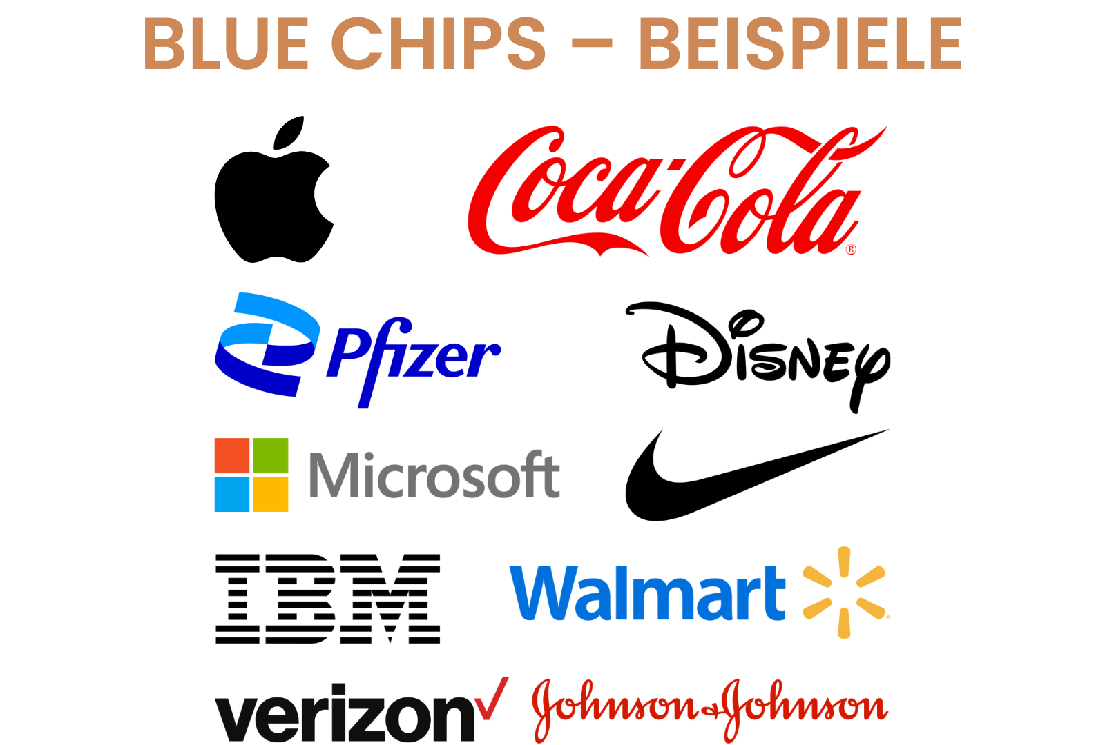 Blue Chips Beispiele