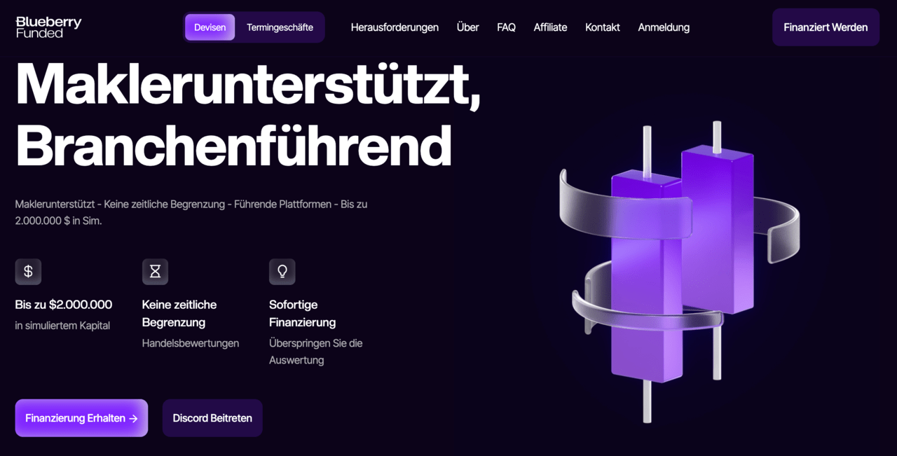 Blueberry Funded Prop Trading Firma